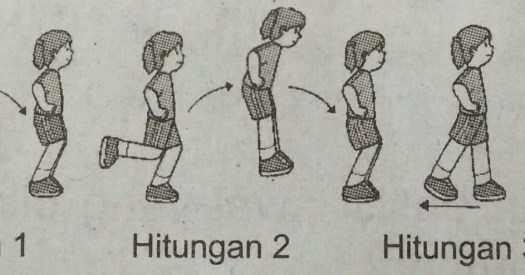 Sikap tubuh tegak dan arahkan pandangan fokus ke depan . Soal Uas Penjaskes Sd Kelas 3 Semester 2 K13 Penjaskes