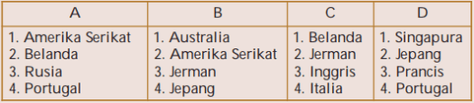 Cavusgil (2008) bisnis internasional adalah aktivitas perdagangan dan investasi yang. Contoh Soal Tentang Perdagangan Internasional Pilihan Ganda Essay