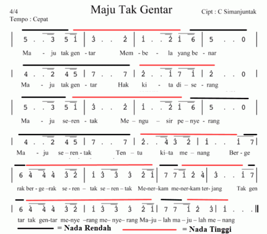 Terkandung dalam lagu 'maju tak gentar' adalah tentang membela tanah air untuk . Pembelajaran 5 Tema 5 Subtema 1 Perjuangan Para Pahlawan Mikirbae Com