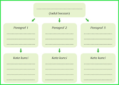 Kegiatan manusia sangat berpengaruh terhadap kelansungan dari keanekaragaman hayati. Kunci Jawaban Buku Siswa Tema 6 Kelas 5 Halaman 40, 41, 42