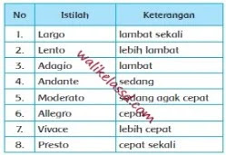 · tahukah kamu perbedaan tempo pada lagu “kupu . Kunci Jawaban Kelas 4 Tema 6 Halaman 14 15 16 17 18 19 20 21 Wali Kelas Sd