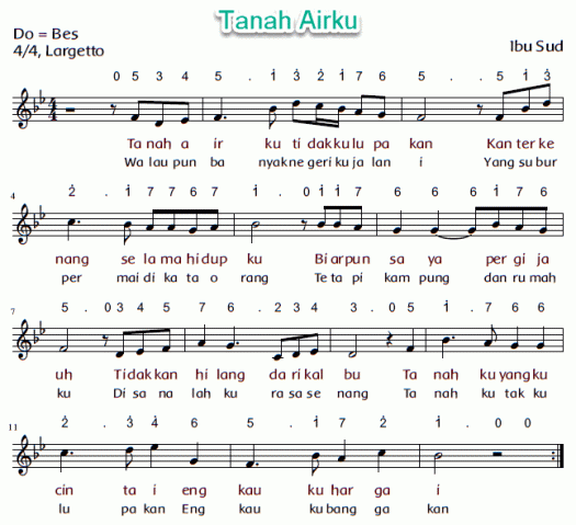 Itu akan menanamkan rasa cinta tanah air kepada siswa. Menyanyikan Lagu Tanah Airku Mikirbae Com