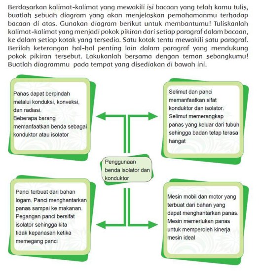 5) apakah yang terjadi pada saat kamu memegang batang besi dengan menggunakan bahan kain? Smart Queen Club 01 22 19