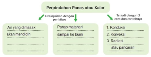 Termasuk peristiwa apakah perpindahan panas pada percobaan ini mengapa disebut demikian. Materi Dan Kunci Jawaban Tematik Kelas 5 Tema 6 Subtema 2 Halaman 71 72 75 76 77 Gawe Kami