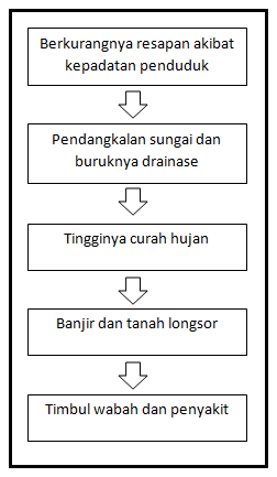 Menyusun peta konsep pada mata kuliah struktur aljabar yaitu: Peta Konsep Pengertian Manfaat Jenis Dan Cara Pembuatan Kajianpustaka Com