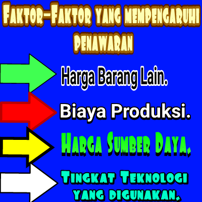 Data yang digunakan adalah data primer dan data sekunder. Faktor Faktor Yang Mempengaruhi Penawaran Ekonomi Aktivitas Web