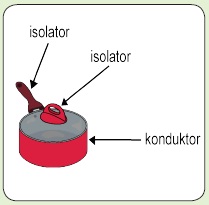 Bahan kain untuk memegang benda panas; Materi Dan Kunci Jawaban Tematik Kelas 5 Tema 6 Subtema 3 Halaman 138 139 141 142 143 Gawe Kami
