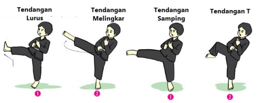 Kedua tangan ada di samping, sedangkan kedua kaki dibuka . Variasi Gerak Nonlokomotor Dalam Pencak Silat Mikirbae Com