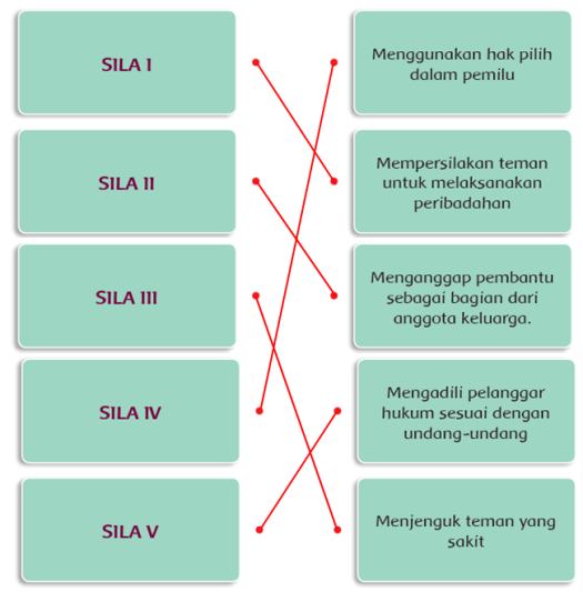 Menjaga keseimbangan antara hak dan kewajiban merupakan salah satu sikap pengalaman pancasila sila a. Berbagai Jenis Penting
