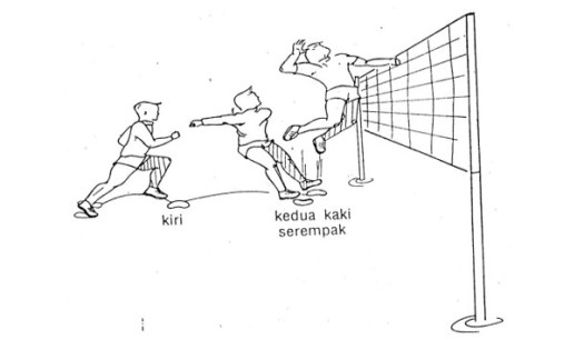 Mengambil langkah awalan sekitar 1 sampai 3 langkah · langlah yang diambil merupakan langkah kaki yang lebar · ketika mendekati net, ayunkan kedua . Smash Dalam Permainan Bola Voli Jenis Jenis Smash Dan Metode Latihan Smash Pjok In