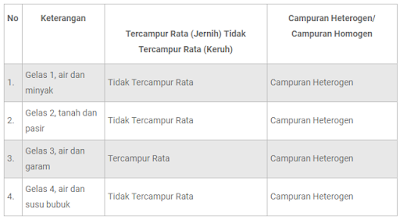 Karya trimatra punya volume, sehingga wujudnya bisa dinikmati dari berbagai arah. Kunci Jawaban Tema 9 Kelas 5 Sd Halaman 128 131 132 133 137 Apa Yang Dimaksud Seni Rupa Daerah Halaman All Pos Kupang Com