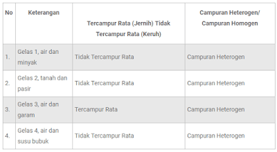 Karya trimatra punya volume, sehingga wujudnya bisa dinikmati dari berbagai arah. Kunci Jawaban Tema 9 Kelas 5 Sd Halaman 128 131 132 133 137 Apa Yang Dimaksud Seni Rupa Daerah Halaman All Pos Kupang Com