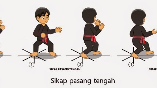 Bagaimanakah sikap badan saat melakukan sikap . 6 Teknik Dasar Pencak Silat Kuda Kuda Pukulan Tendangan Tangkisan Elakan Penjasorkes
