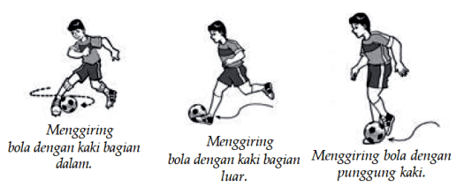 Berikut ini adalah pengertian permainan sepak bola, sejarah,. 3 Teknik Dasar Menggiring Bola Dalam Sepak Bola Yang Baik Dan Benar Penjasorkes