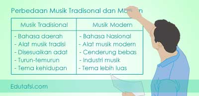 Penjelasan mengenai alat musik jawa disertai dengan gambar dan cara memainkannya . Perbedaan Ciri Ciri Musik Tradisional Dan Musik Modern Mata Pelajaran