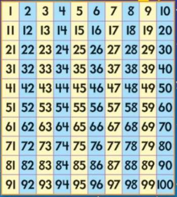 She has 240 contacts on her mailing list. Angka Bahasa Jerman 1 1000 Revisi Id