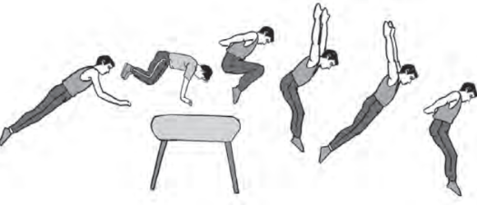 Sikap badan pada saat melakukan pendaratan gerakan loncat kangkang adalah … a. 4 Tahapan Gerakan Dalam Lompat Kangkang Freedomsiana