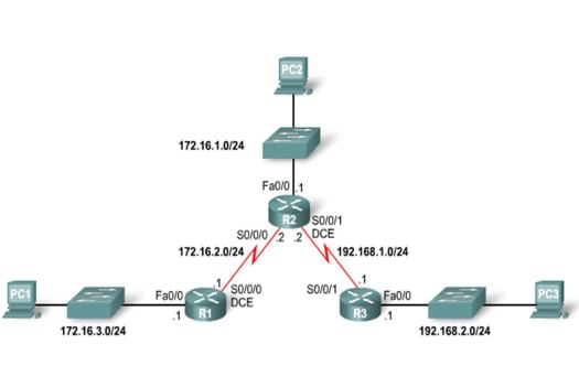 Untuk menghubungkan komputer dengan lan pada modem kabel/dsl Urutan Kabel Utp Straight Dan Cross Over Santekno