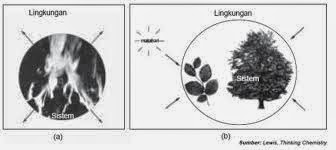 Sebuah lampu 100 w dinyalakan 12 jam tiap hari. TERMOKIMIA MI: SISTEM DAN LINGKUNGAN