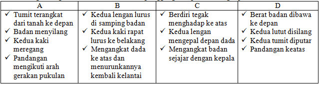 4 rangkaian gerak berjalan berlari dan melompat. Soal Dan Kunci Jawaban Pas Penjas Smp Kelas 8 Kurikulum 2013 Tahun Pelajaran 2019 2020 Didno76 Com