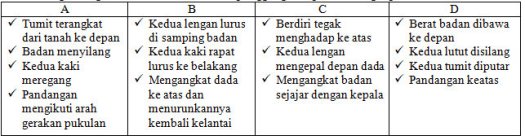 4 rangkaian gerak berjalan berlari dan melompat. Soal Dan Kunci Jawaban Pas Penjas Smp Kelas 8 Kurikulum 2013 Tahun Pelajaran 2019 2020 Didno76 Com