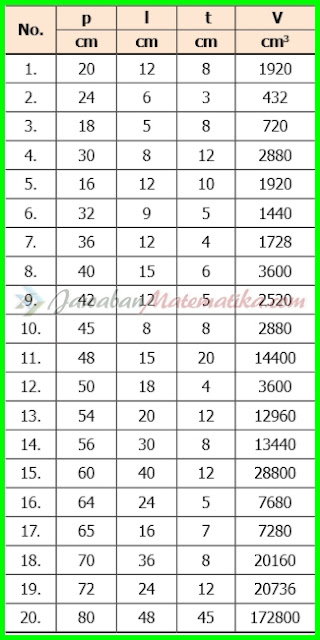Inilah cara pandang baru tentang bahasa. Tugas Bahasa Indonesia Kelas 11 Halaman 153 Download Kunci Jawaban Matematika Kelas 8 Halaman 152 153 Ayo Kita Berlatih 8 3 Kosingkat Png Best Reci