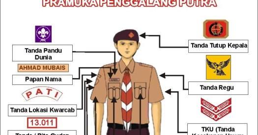 Seragam pramuka adalah pakaian yang digunakan oleh semua anggota gerakan pramuka indonesia. Pramuka Penabur Smpk 6 Pemasangan Atribut Tanda Pengenal Pramuka Penggalang