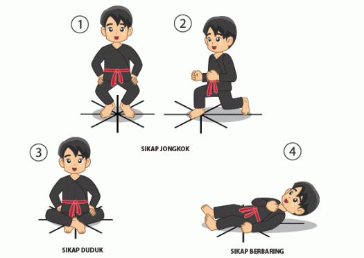 Pada pencak silat, terdapat gerak dasar lokomotor dan nonlokomotor. Beberapa Sikap Dalam Pencak Silat Mikirbae Com