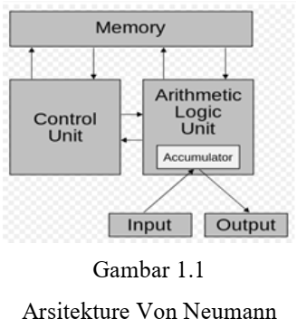 Konsep perencanaan dan struktur pengoperasian dasar dari suatu sistem komputer disebut. Arsitektur Dan Organisasi Komputer Citra Buana Indonesia Cbi Ciamis