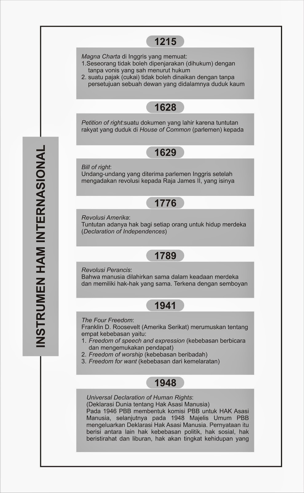 Kebijakan moneter dilaksanakan melalui cara, termasuk penyesuaian . Pendidikan Pancasila Dan Kewarganegaraan Instrumen Ham Internasional