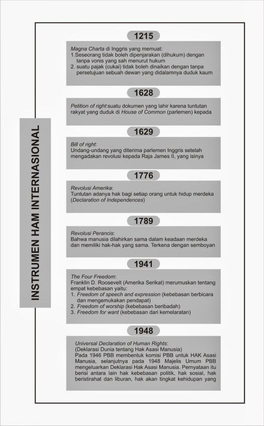 Kebijakan moneter dilaksanakan melalui cara, termasuk penyesuaian . Pendidikan Pancasila Dan Kewarganegaraan Instrumen Ham Internasional