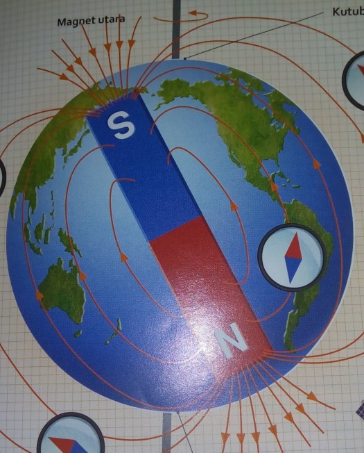 Penemuan jarum magnetik yang selalu mengarah ke utara dan selatan juga. Kos Cerdas Sejarah Kompas Dan Alasan Mengapa Jarum Kompas Selalu Menunjuk Ke Utara