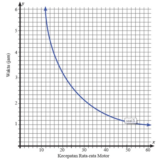Tentukan apakah tiap tabel berikut menunjukkan perbandingan senilai. Pembahasan Ayo Kita Berlatih 5 5 Matematika Kelas 7 Bab Perbandingan K13 Kedai Mipa