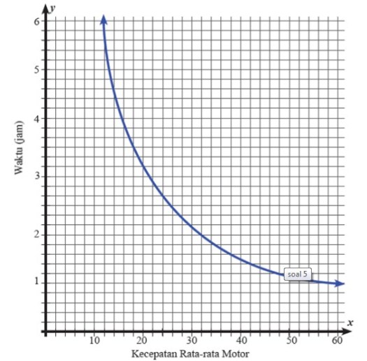 Tentukan apakah tiap tabel berikut menunjukkan perbandingan senilai. Pembahasan Ayo Kita Berlatih 5 5 Matematika Kelas 7 Bab Perbandingan K13 Kedai Mipa
