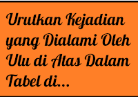 Daftarlah perbedaan watak tokoh binatang dan kondisi asli dalam kehidupan nyata . Daftarlah Perbedaan Watak Tokoh Binatang Dan Kondisi Asli Dalam Kehidupan Nyata Operator Sekolah