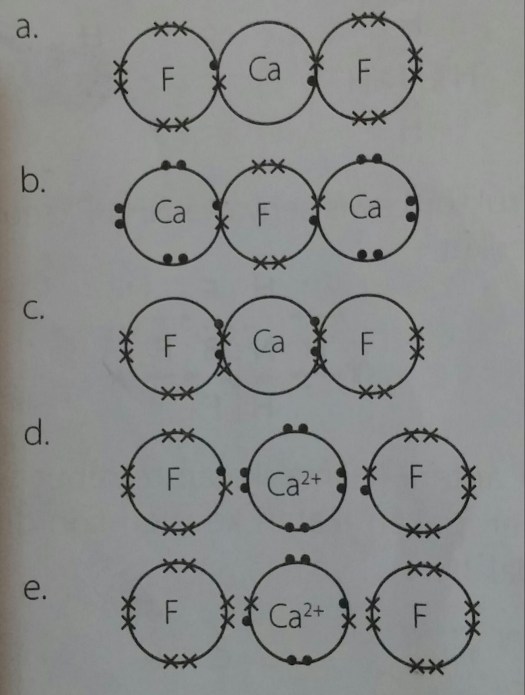 Golongan ia (kecuali atom h), iia, iiia memiliki elektron valensi dalam . Bank Soal Kimia Kelas 10 Sma Bab Ikatan Kimia Kunci Jawaban Your Chemistry A