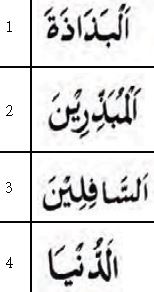 Pendidikan agama islam dan budi pekerti iii. Latihansoaldanjawaban Blogspot Com Soal Agama Rendah Hati Hemat Dan Sederhana Membuat Hidup Lebih Mulia Kelas 8 Smp