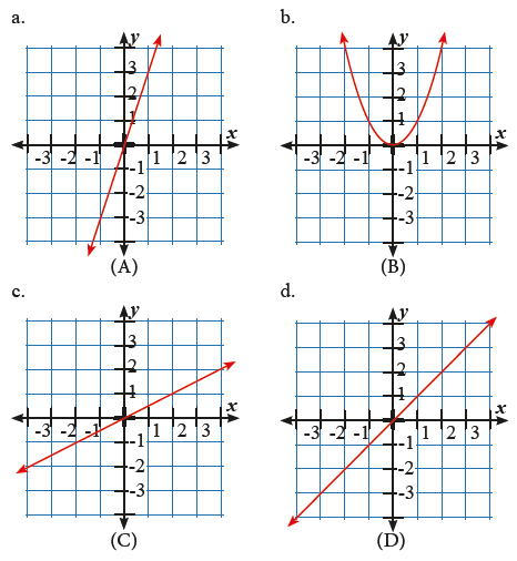 Tentukan diantara keempat tabel berikut yang menunjukkan pebandingan senilai, perbandingan berbalik nilai, atau bukan keduanya. Kunci Jawaban Matematika Kelas 7 Halaman 28 31 Ayo Kita Berlatih 5 3 Kosingkat