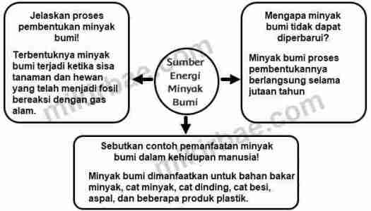 Pemanfaatan sumber daya alam yang menimbulkan pencemaran dan/atau kerusakan. Pembelajaran 4 Tema 9 Subtema 2 Pemanfaatan Kekayaan Alam Di Indonesia Mikirbae Com