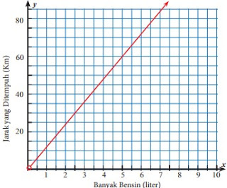 Tentukan apakah tiap tabel berikut menunjukkan perbandingan senilai. Soal Dan Jawaban Ayo Kita Berlatih 5 3 Perbandingan Senilai Matematika Kelas 7 M4thguru