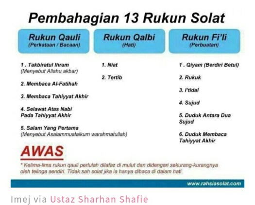 5.1 bidah saat mensalatkan jenazah · 6 referensi. Rukun Solat