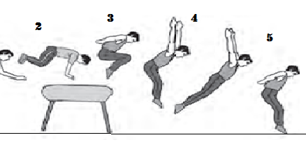 Gerakan loncat kangkang secra keseluruhan lakukan awalan dengan berlari secepat mungkin, badan condong ke depan. Pekan Ke 2 Pembelajaran Online Penjas Komet