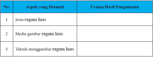 Jelaskan faktor apa saja yang dapat mendukung keindahan gambar ragam hias . Pengenalan Ragam Hias