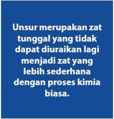 Zat kimia yang tak dapat dibagi lagi menjadi zat yang lebih sederhana disebut​. Aku Pembelajar Penggolongan Materi 1 Unsur