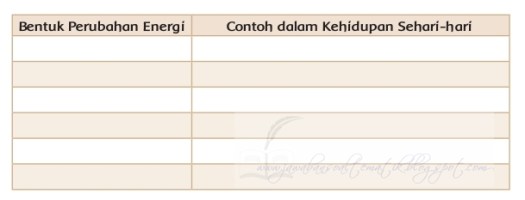 Akan tetapi usaha juga bisa menyebabkan perubahan energi. Kunci Jawaban Buku Siswa Kelas 4 Tema 9 Halaman 67 68 69 70 72 73 74 Jawaban Soal Tematik