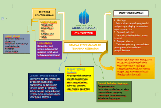 Kondisi eutrofik sangat memungkinkan alga, tumbuhan air berukuran mikro, . Kimintekhijau Com Dampak Pencemaran Air Terhadap Lingkungan