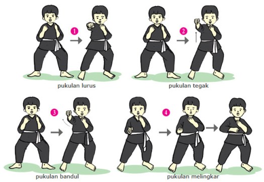Teknik tendangan dengan hentakan telapak kaki sejajar dengan bahu disebut dengan tendangan. Variasi Gerak Nonlokomotor Dalam Pencak Silat Mikirbae Com