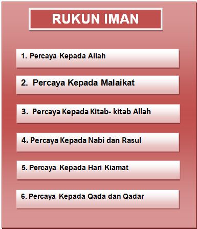 Beriman kepada para nabi dan rasul merupakan rukun iman yang ke empat sebagaimana yang tercantum dalam hadits jibril yang telah masyhur. 6 Rukun Iman Dan Pengertiannya Sutriyani S Blog