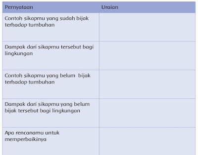 Keterampilan proses sains siswa dapat menemukan pengetahuannya sendiri dan. Kunci Jawaban Buku Tematik Siswa Kelas 4 Tema 3 Subtema 1 Pembelajaran 2 Halaman 7 8 9 10 12 14 15 16 Info Pesilat