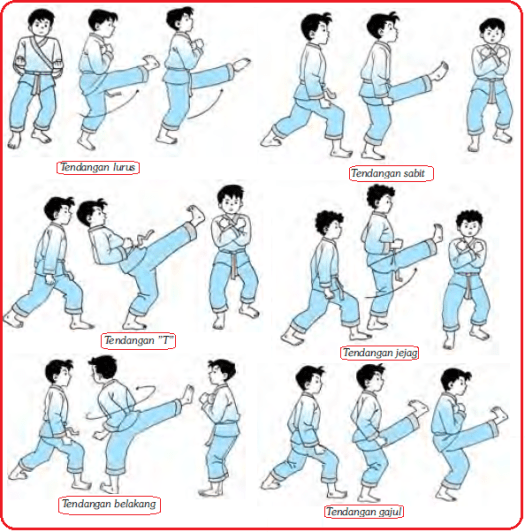 Tujuan gerak menangkis yaitu …. Pukulan Dan Tendangan Dalam Pencak Silat Pukulan Depan Bandul Lingkar Samping Tendangan Lurus Sabit T Jejak Gajul
